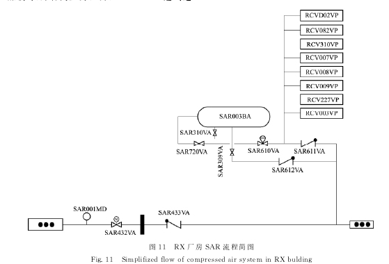 圖１１　ＲＸ 廠房 ＳＡＲ 流程簡圖