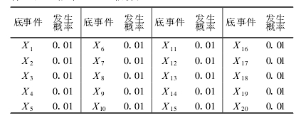 計(jì)算公式