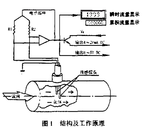 圖1 結(jié)構(gòu)及工作原理