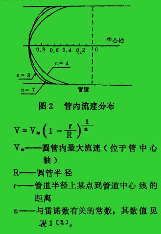 圖2管內(nèi)流速分布