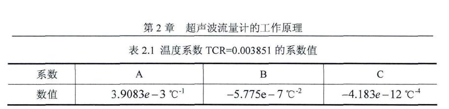 表2.1溫度系數(shù)TCR=0.003851的系數(shù)值