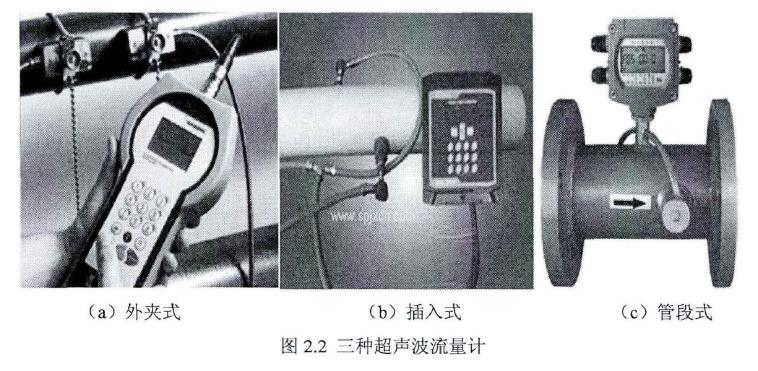 圖2.2二種超聲波流量計(jì)