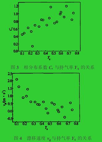 圖3　相分布系數(shù)Co與持氣率Yg的關(guān)系圖4　漂移速度vgj與持氣率Yg的關(guān)系