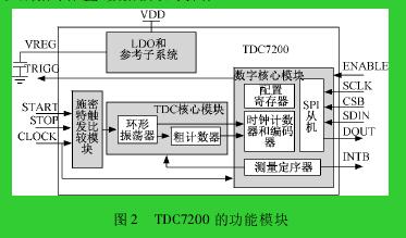 圖 2 TDC7200 的功能模塊