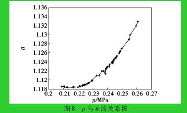 錐形孔板流量計 流出系數(shù)的研究在測量中的應用