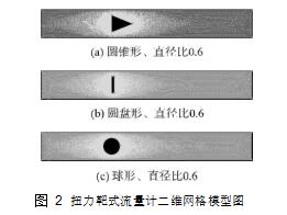 圖 2	扭力靶式流量計(jì)二維網(wǎng)格模型圖