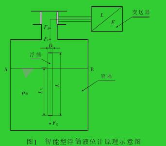 圖1智能型浮筒液位計原理示意圖