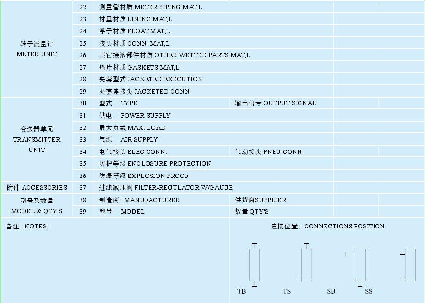 表 2　轉(zhuǎn)子流量計(jì)規(guī)格書