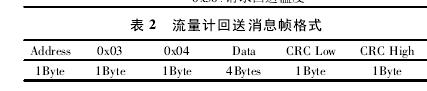 表 2 流量計(jì)回送消息幀格式