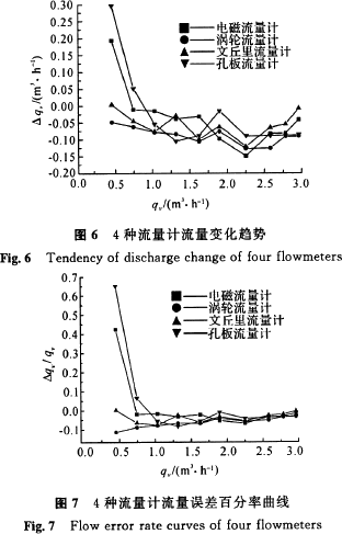 常用4種流量計原理結(jié)構(gòu)與選型對比