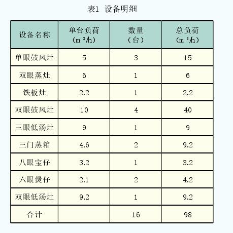 表1  設(shè)備明細(xì)