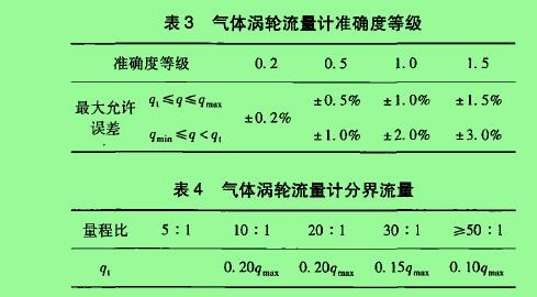 表3氣體渦輪流***計(jì)準(zhǔn)確度等級 表4氣體渦輪流量計(jì)分界流量