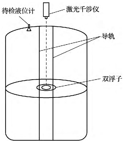 圖1 液位計(jì)標(biāo)準(zhǔn)裝置示意圖