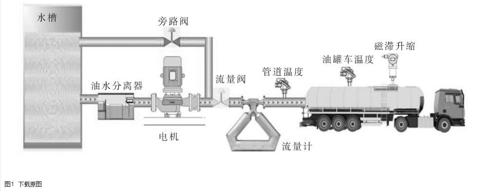 圖1 質量流量計整套原理圖