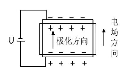 圖2 逆壓電效應(yīng)