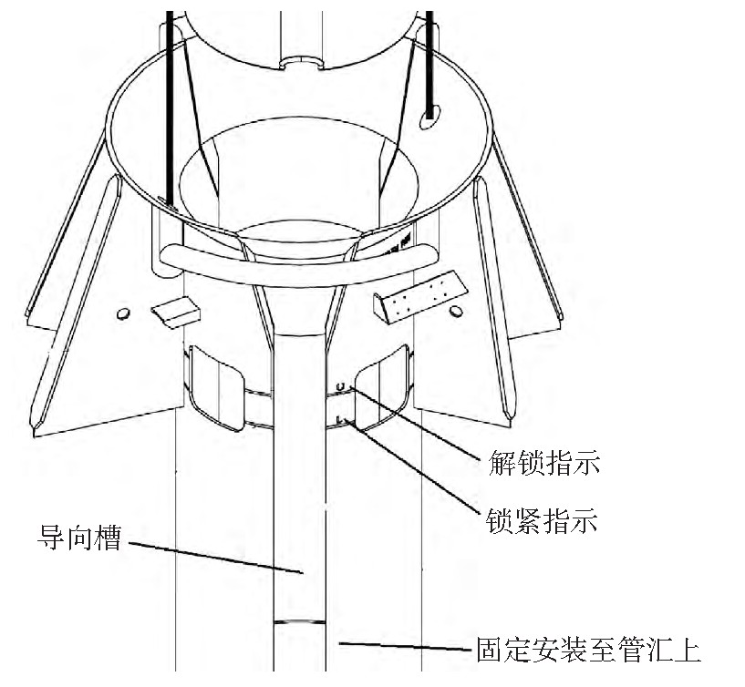 圖7 基于管匯的水下流量計(jì)安裝導(dǎo)向及指示設(shè)計(jì)