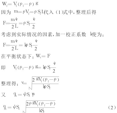 浮子流量計(jì)工作原理|結(jié)構(gòu)說(shuō)明|廠家價(jià)格