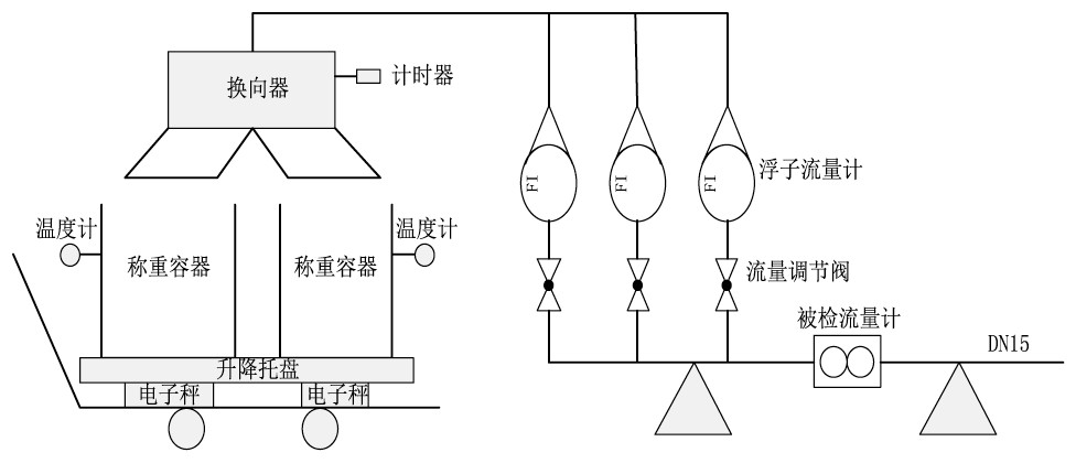 圖1 嵌入式可移動微小液體流量標(biāo)準(zhǔn)裝置