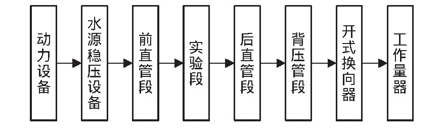 圖2 實驗系統(tǒng)Fig.2 Structure diagram of the experiment system