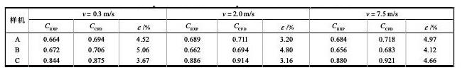 表1 仿真結果與實驗結果比較Tab.1 Comparisons between the experimental and numerical results