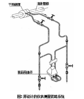 圖2 原設(shè)計(jì)的儀表測量管路系統(tǒng)
