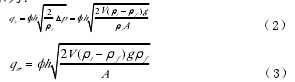 金屬浮子流量計,金屬管浮子流量計,金屬轉(zhuǎn)子流量計