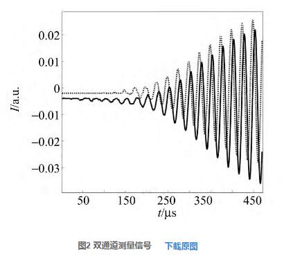 圖2 雙通道測量信號