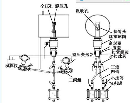 圖1 畢托巴流量計(jì)的結(jié)構(gòu)組成