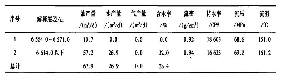 表1 TK1237井實際測試結(jié)果