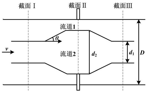 圖1 雙向內(nèi)外管差壓流量計結(jié)構(gòu)圖Fig.1Structure of differential pressure flowmeter with two-way internal and external tubes