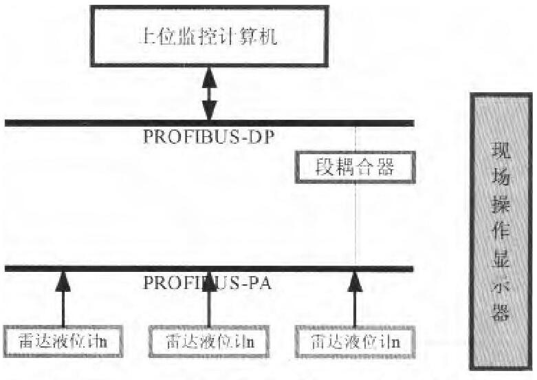 圖4 多路數(shù)字測(cè)量系統(tǒng)