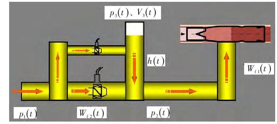 圖 3 供油管路簡圖Fig.3 Schematic diagram of the fuel supply pipe