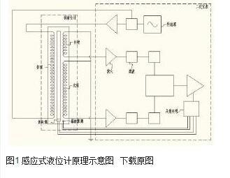 圖1 感應式液位計原理示意圖