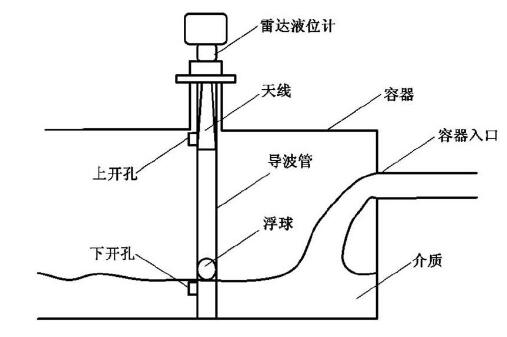 圖2 改進(jìn)型雷達(dá)液位計(jì)結(jié)構(gòu)示意圖Fig.2 Structure of the improved radar level gauge 