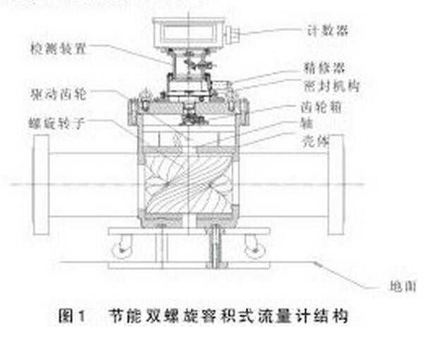圖1 節(jié)能雙螺旋容積式流量計(jì)結(jié)構(gòu)