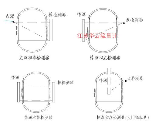 圖2 γ射線液位計放射源和檢測器配置