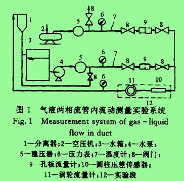 圖1氣液兩相流管內(nèi)流動(dòng)測(cè)量實(shí)驗(yàn)系統(tǒng)