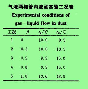 氣液兩相苦內(nèi)流動(dòng)實(shí)驗(yàn)工況表