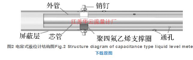 圖2 電容式液位計結(jié)構(gòu)圖Fig.2 Structure diagram of capacitance type liquid level meter