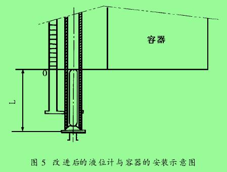 圖 5　改進(jìn)后的液位計與容器的安裝示意圖