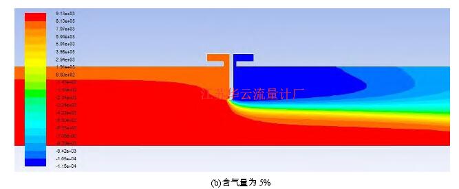 圖 7   孔板附近壓力分布圖 