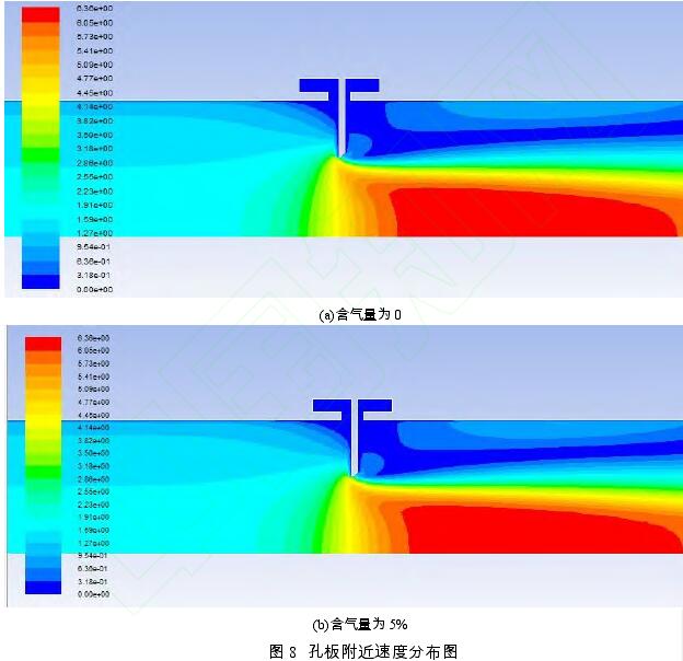 圖 8  孔板附近速度分布圖