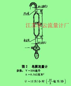 圖2皂膜流量計(jì)