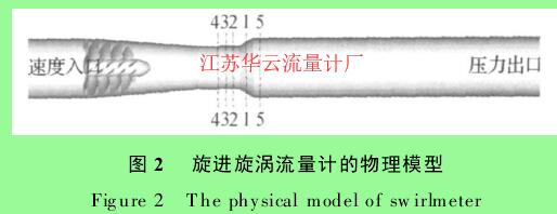 圖 2 　旋進(jìn)旋渦流量計的物理模型