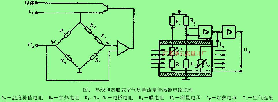 圖1  熱線和熱膜式空氣質(zhì)量流量傳感器電路原理