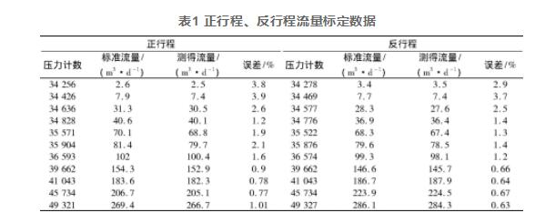 表1 正行程、反行程流量標(biāo)定數(shù)據(jù)