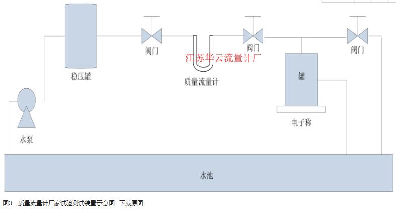 圖3　質(zhì)量流量計廠家試驗測試裝置示意圖