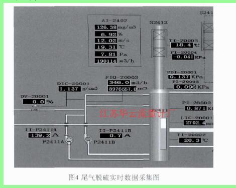 圖4 尾氣脫硫?qū)崟r數(shù)據(jù)采集圖