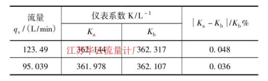 表1 比對數(shù)據(jù)結果