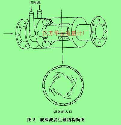 圖2旋渦流發(fā)生器結(jié)構(gòu)簡圖